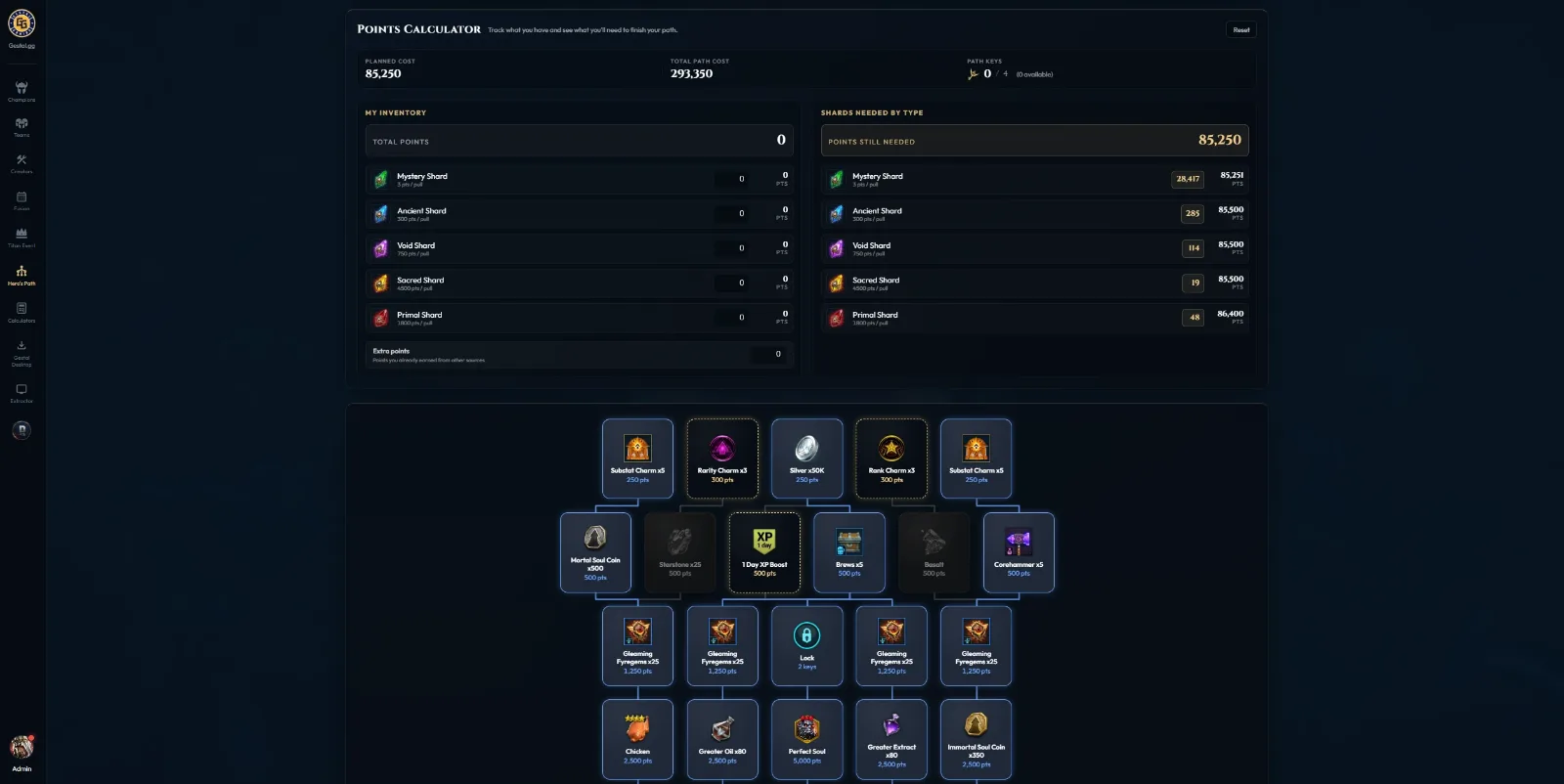 Gestal.gg points calculator: shard inventory against the points a path still needs, over the full reward tree.